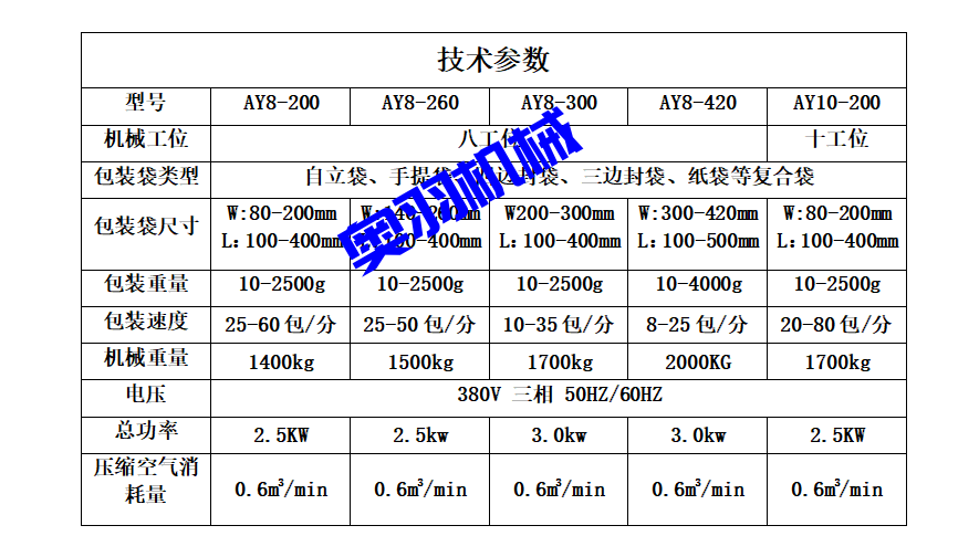石家莊椒朵食品有限公司_http://m.readbangkokpost.com_工程案例_第5張