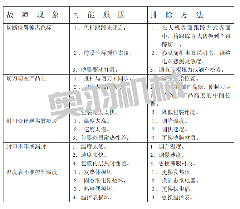 石家莊自動包裝機(jī)維修保養(yǎng)注意事項(xiàng)_http://m.readbangkokpost.com_新聞資訊_第1張