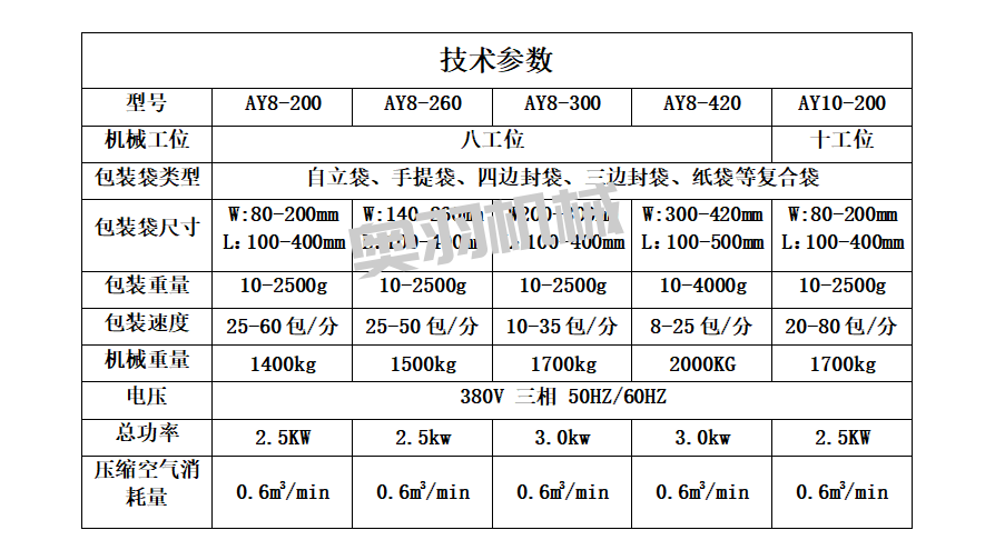 速食料理包調(diào)理包給袋式包裝機(jī)_http://m.readbangkokpost.com_給袋式包裝機(jī)系列_第9張