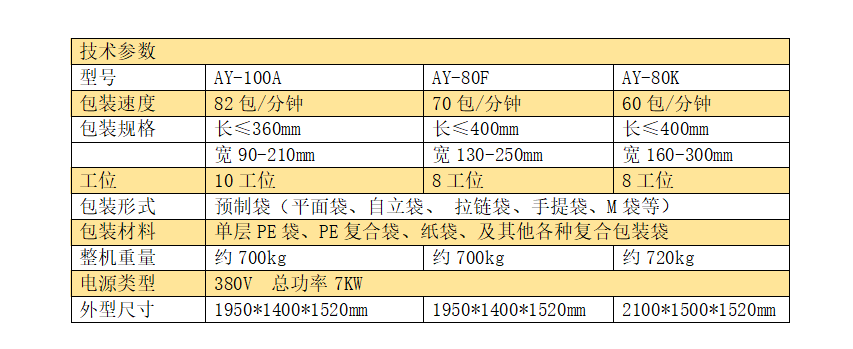 全伺服十工位給袋式調(diào)味品粉末包裝機(jī)_http://m.readbangkokpost.com_產(chǎn)品中心_第4張