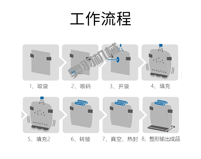 全自動預制菜給袋式真空包裝機_給袋式包裝機系列_第3張_石家莊奧羽自動化設備有限公司 全自動預制菜給袋式真空包裝機_http://m.readbangkokpost.com_給袋式包裝機系列_第3張