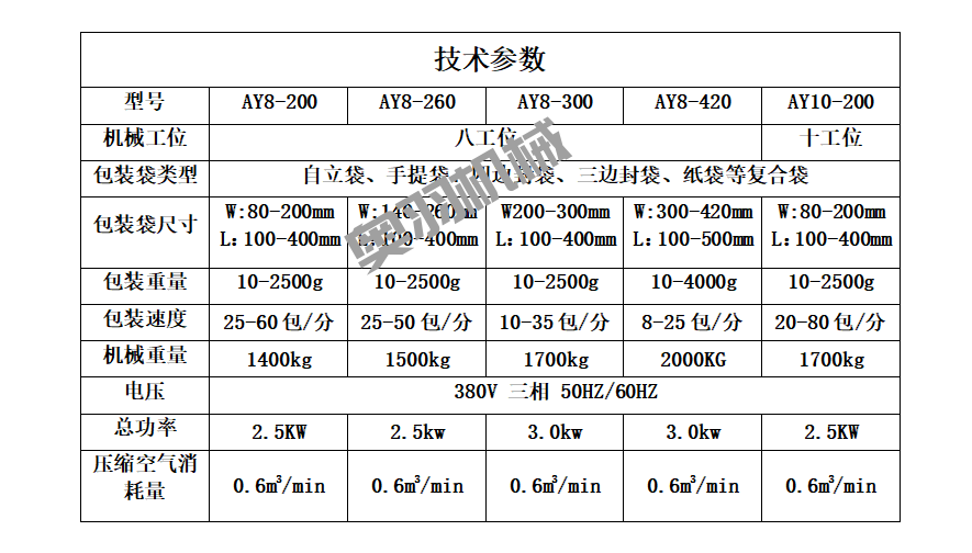 鹵蛋雞翅鴨脖全自動(dòng)給袋式真空包裝機(jī)_http://m.readbangkokpost.com_給袋式包裝機(jī)系列_第8張