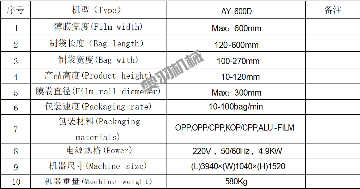AY-600D石家莊包子饅頭自動(dòng)枕式包裝機(jī)_http://m.readbangkokpost.com_枕式包裝機(jī)系列_第8張