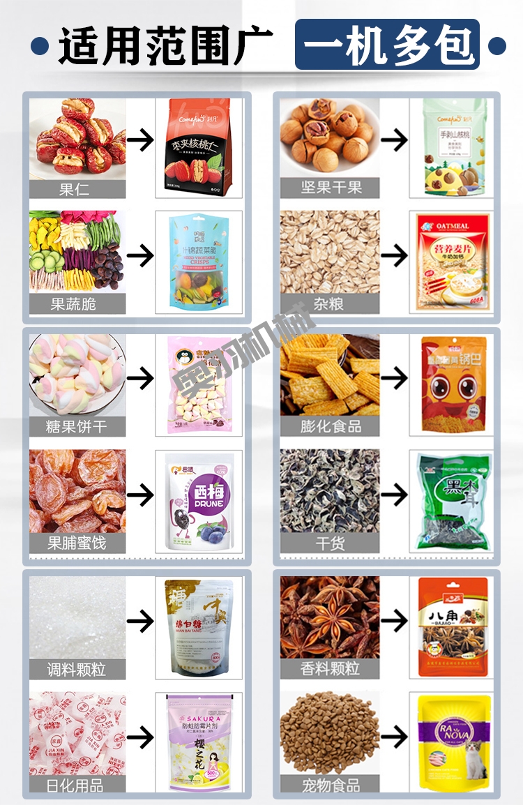 如何選購食品包裝設(shè)備 這四方面可作參考_http://m.readbangkokpost.com_新聞資訊_第1張