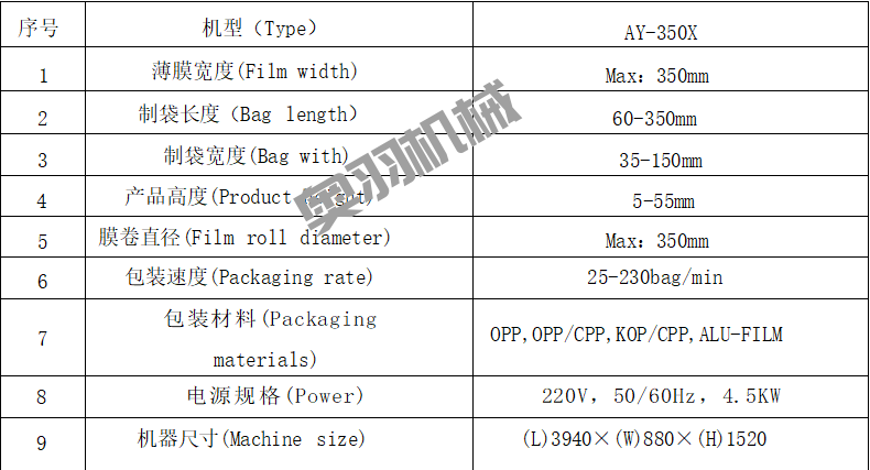 全自動月餅自動包裝機生產(chǎn)流程介紹_http://m.readbangkokpost.com_新聞資訊_第2張
